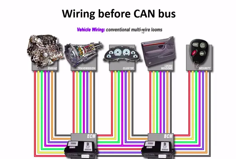 without CANBus