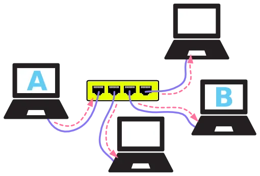 Ethernet CSMA